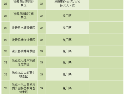 无锡陕西旅游景区不得在门票之外增加收费项目通知要求