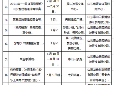 无锡泰安旅游质监部门受理有效旅游投诉50件