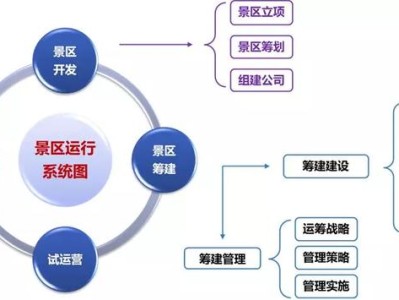 无锡打榜：文旅项目开发筹建、运营管理的认知水准