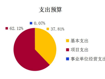 无锡旅游项目融资攻略，如何轻松获得资金支持？